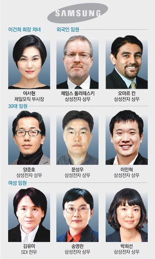 삼성, 사상 최대 490명 임원인사｜동아일보